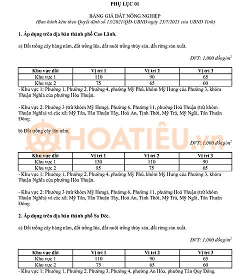 Hình ảnh minh họa bảng giá các loại đất tại Đồng Tháp áp dụng năm 2025