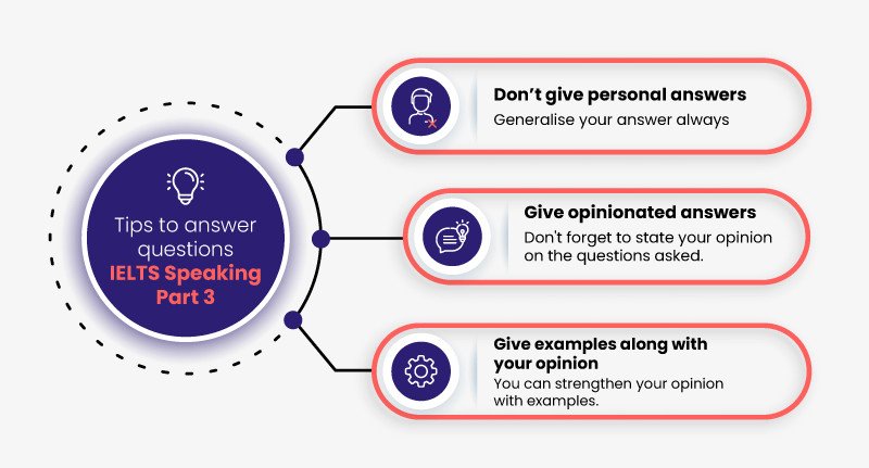 Hình ảnh mô tả phần thi IELTS Speaking Part 3 với thí sinh và giám khảo