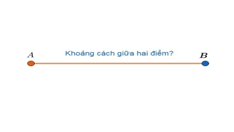 Hình minh họa khái niệm độ dài là khoảng cách giữa hai điểm xác định