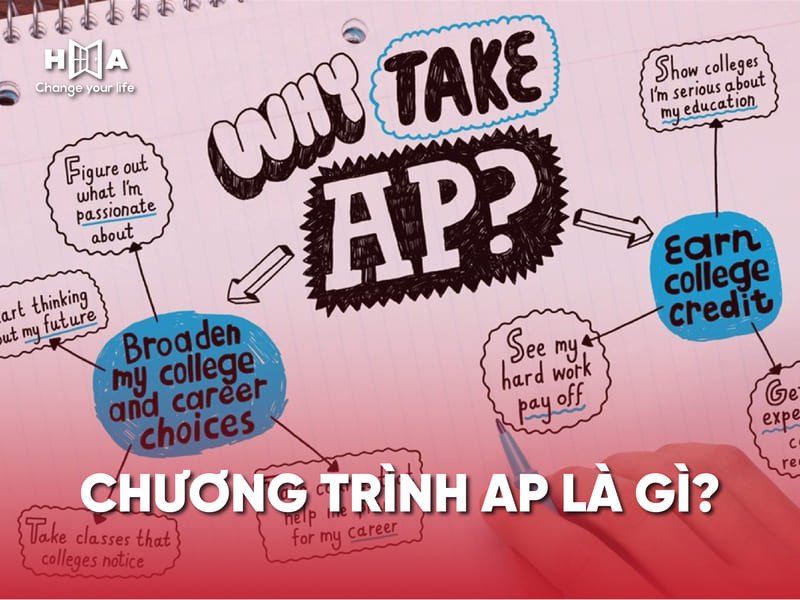 Khác biệt giữa hệ Cambridge và Chương trình AP