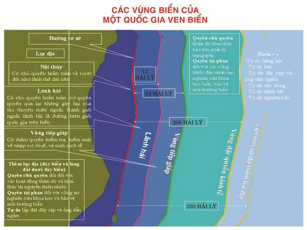 Khái niệm biên giới quốc gia trên biển Việt Nam