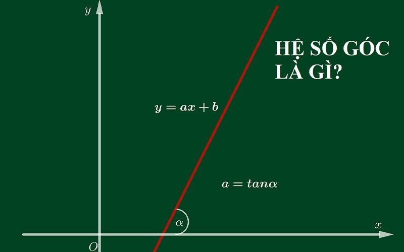 Khái niệm hệ số góc và ý nghĩa biểu thị độ dốc của đường thẳng
