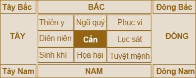 La bàn phong thủy hỗ trợ xác định hướng hợp tuổi Kỷ Tỵ 1989
