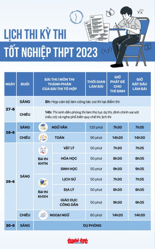 Lịch thi THPT Quốc gia 2023 chi tiết từng ngày