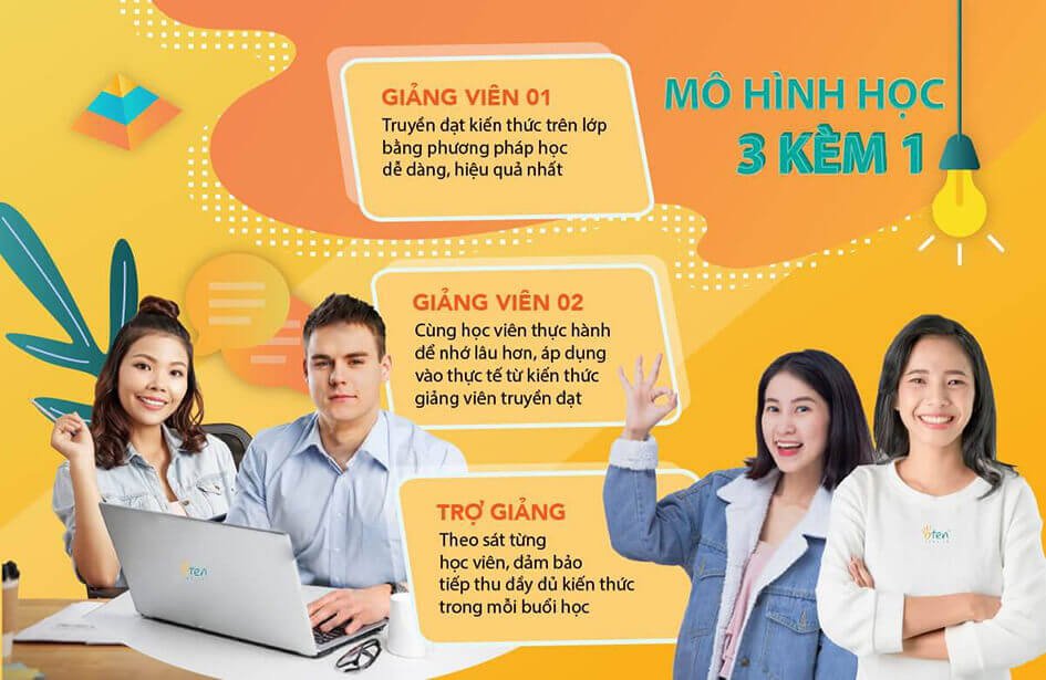 Lộ trình học tiếng Anh giao tiếp tại trung tâm uy tín