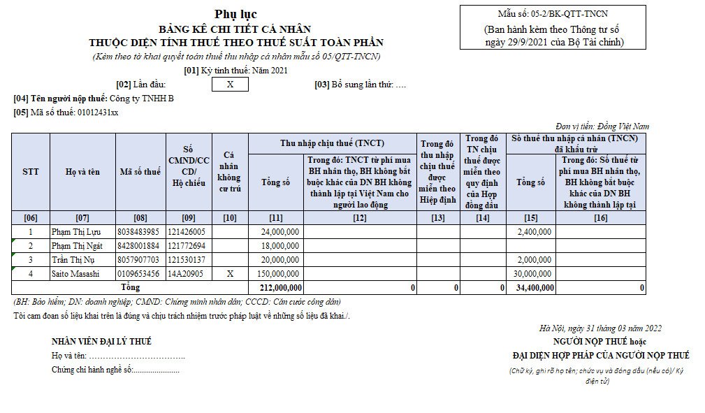 Mẫu bảng kê chi tiết cá nhân trên Phụ lục 05-2/BK-QTT-TNCN theo Thông tư 80