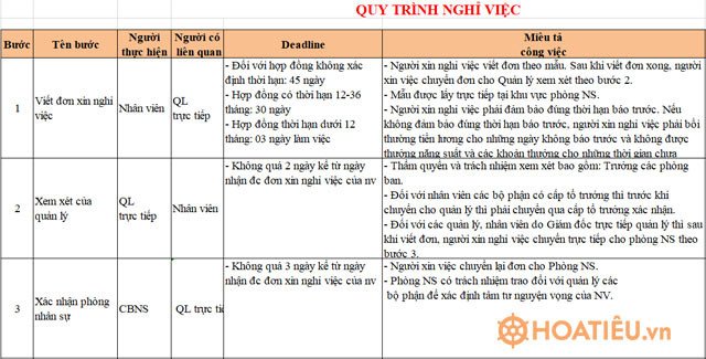 Mẫu biểu liên quan đến thủ tục xin thôi việc tại doanh nghiệp