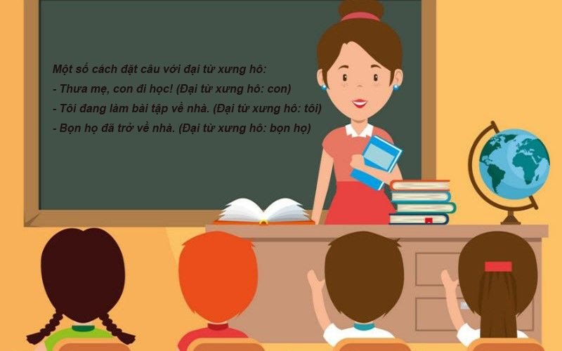 Minh họa cách đặt câu với đại từ xưng hô thông dụng