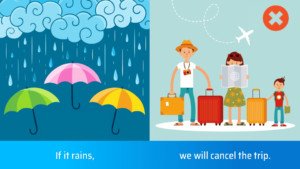 Minh họa cách dùng Unless trong câu điều kiện
