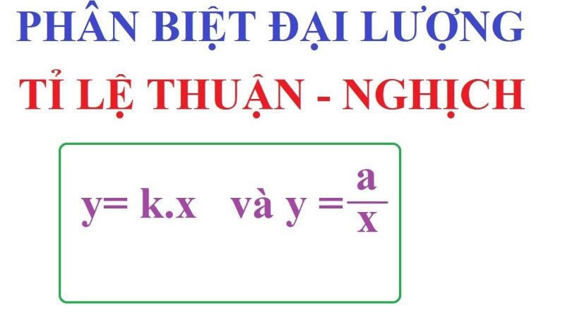 Minh họa mối quan hệ tỉ lệ thuận