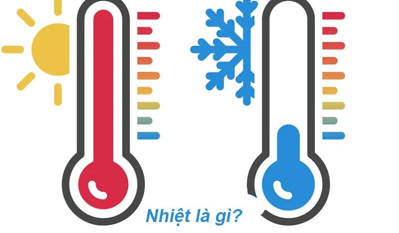 Minh họa sự chuyển động phân tử liên quan đến nhiệt lượng