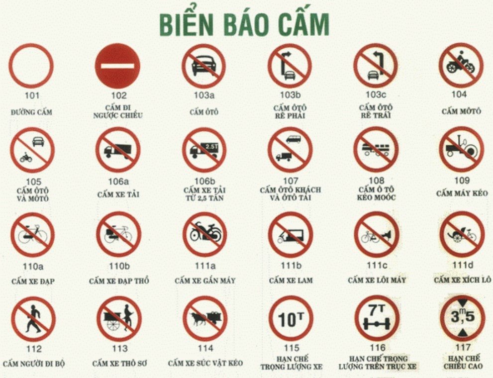 Một số biển báo cấm giao thông đường bộ điển hình có viền đỏ, nền trắng.