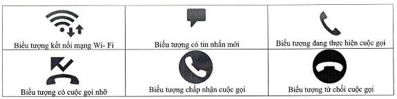 Một số biểu tượng trạng thái và chức năng trên điện thoại thông minh