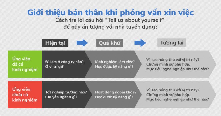Người đang chuẩn bị phỏng vấn xin việc, minh họa cách giới thiệu bản thân bằng tiếng Anh