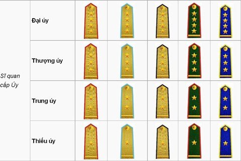 Phù hiệu cấp bậc sĩ quan cấp Tướng Quân đội Nhân dân Việt Nam