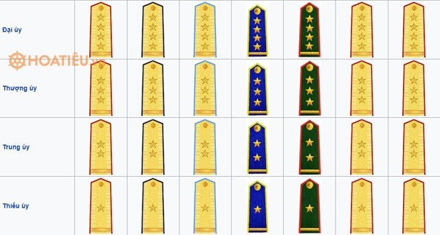 Quân hàm cấp Úy Quân đội nhân dân