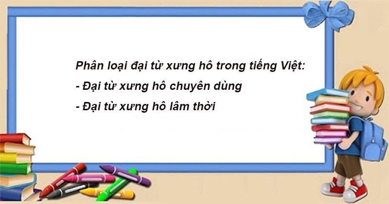 Sơ đồ hoặc biểu đồ phân loại đại từ xưng hô chuyên dùng và lâm thời