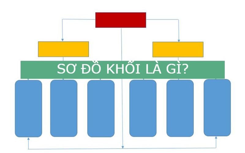Sơ đồ khối biểu diễn hệ thống
