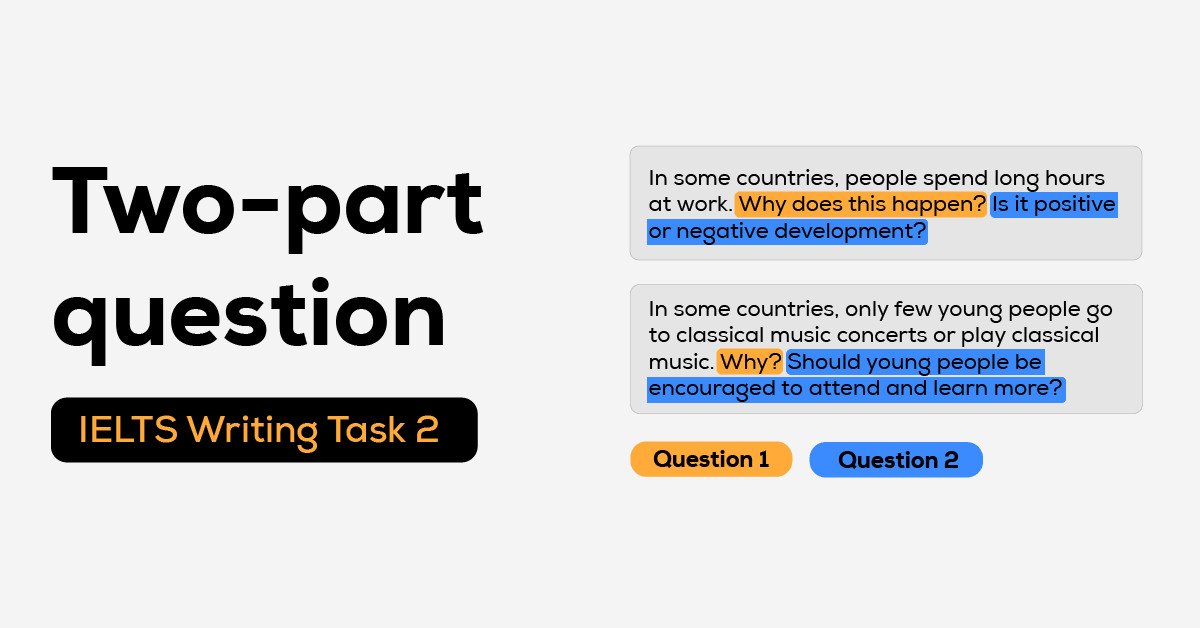 Sơ đồ minh họa các dạng bài luận phổ biến trong Writing IELTS Task 2