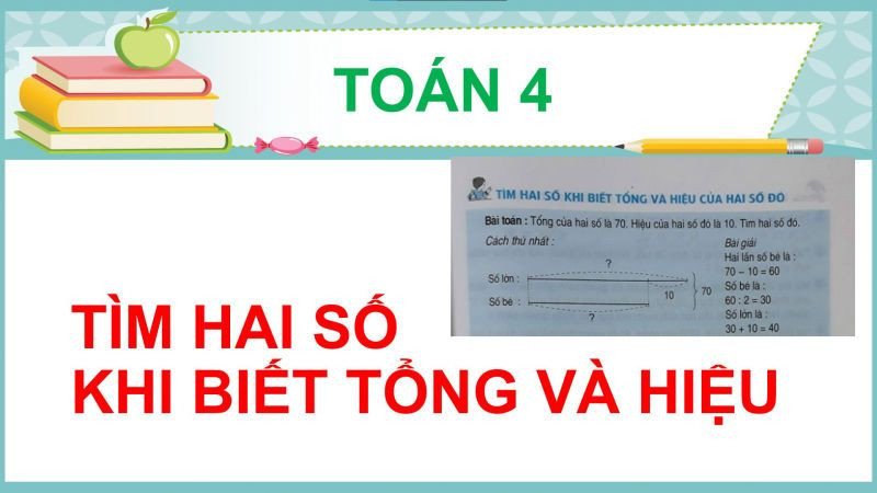 Sơ đồ minh họa cách giải bài toán tổng và hiệu