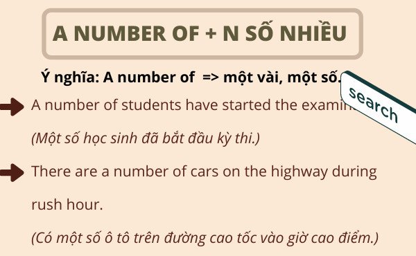 Sơ đồ phân biệt cách dùng The number of và A number of