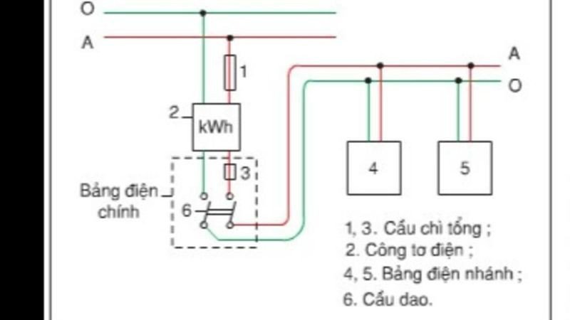 So sánh chức năng của sơ đồ nguyên lý và sơ đồ lắp đặt