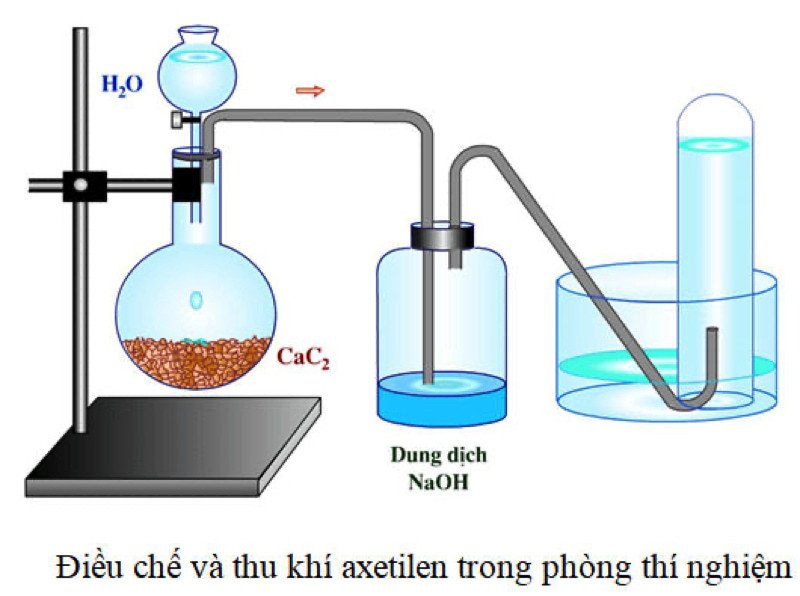 Thiết bị nhiệt phân Metan để sản xuất Axetilen C2H2