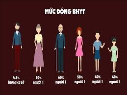 Tìm hiểu giấy tờ cần thiết khi mua bảo hiểm y tế