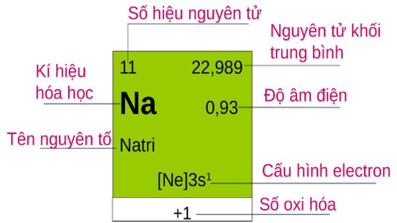 Tìm số hiệu nguyên tử Z để xác định electron trên bảng tuần hoàn