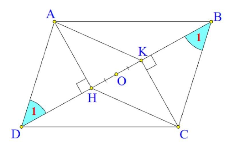 Tính chất hình bình hành