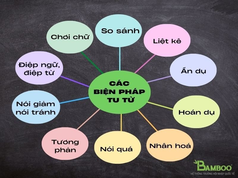 Tổng hợp các loại biện pháp tu từ phổ biến trong văn học và giao tiếp