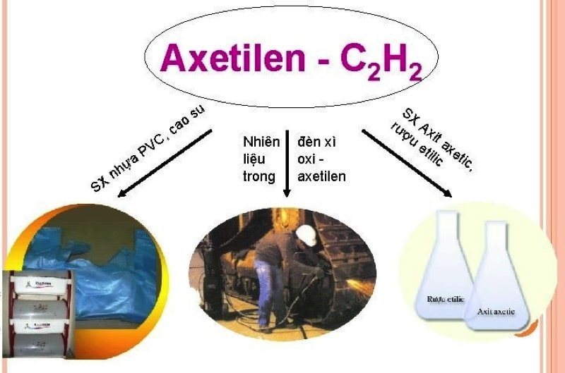Ứng dụng Axetilen C2H2 trong sản xuất hóa chất