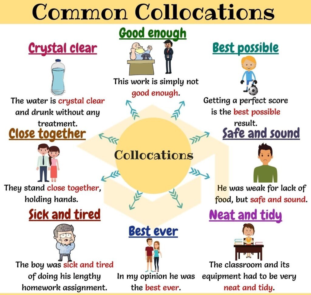 Ứng dụng Collocation và Idiom trong giao tiếp tiếng Anh hàng ngày