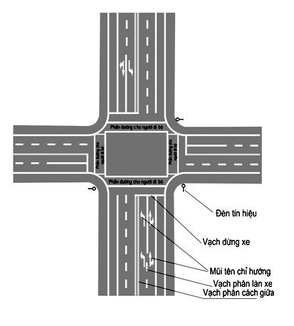 Vạch kẻ đường 7.1 xác định điểm dừng xe