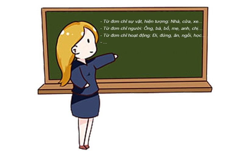 Vai trò của từ đơn trong việc làm giàu vốn từ vựng tiếng Việt