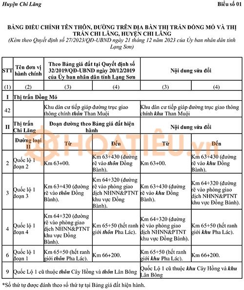 Văn bản pháp lý về bảng giá đất tỉnh Lạng Sơn 2025