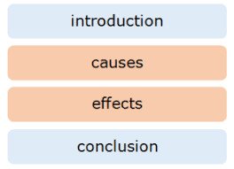 Ví dụ bài mẫu dạng Cause and Effect Essay IELTS Writing
