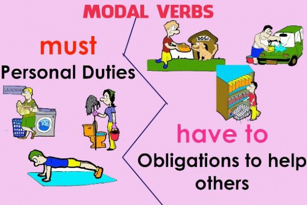 Ví dụ cách dùng Must trong tiếng Anh