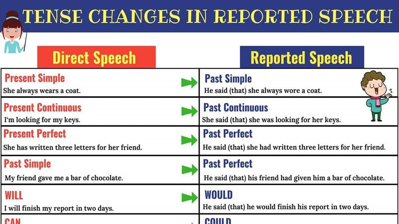 Ví dụ về cấu trúc reported speech với to infinitive trong tiếng Anh