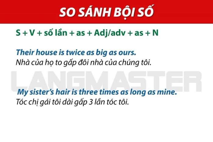 Ba ngôi nhà với kích thước khác biệt rõ rệt, minh họa cấu trúc so sánh bội số "gấp nhiều lần" trong tiếng Anh.
