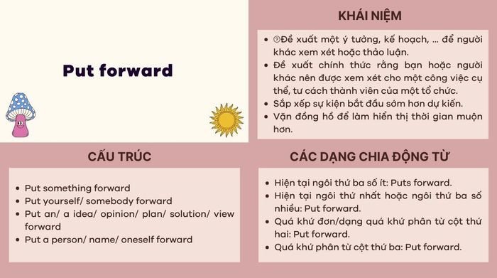 Bài tập thực hành put forward