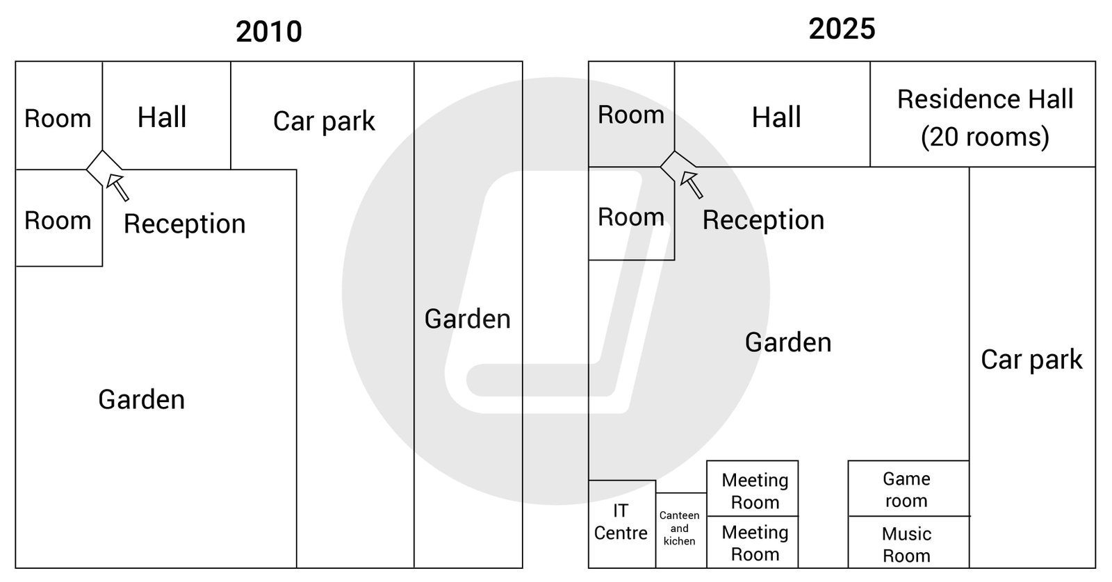 Bản đồ thể hiện sự phát triển và thay đổi của một khu vực, là ví dụ điển hình cho đề thi IELTS Writing Task 1 Maps.