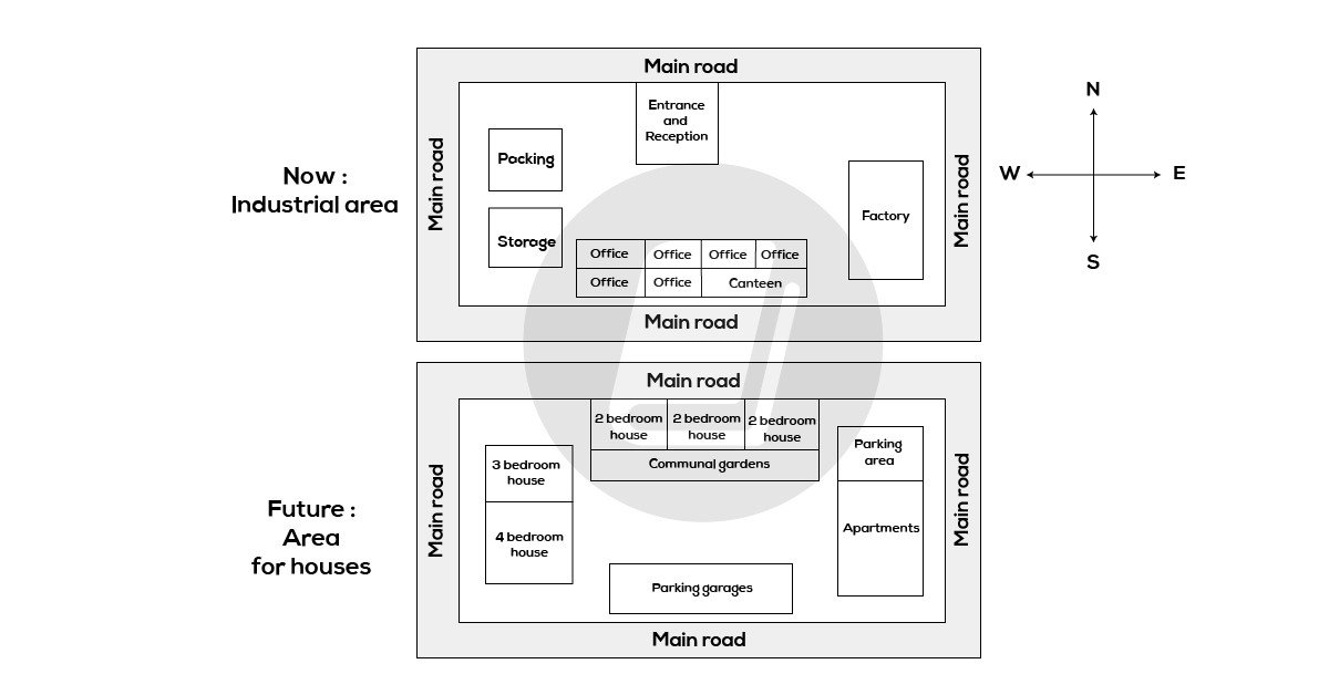 Bản đồ thể hiện sự thay đổi từ khu công nghiệp sang khu dân cư trong tương lai, giúp ôn luyện IELTS Writing Task 1.