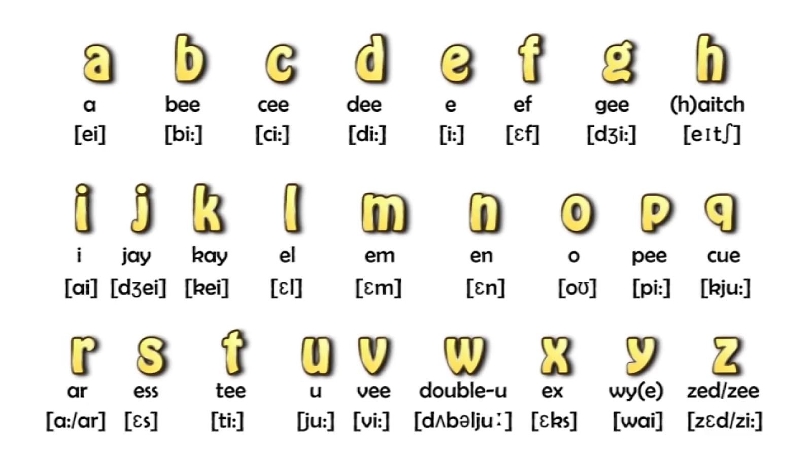 Bảng chữ cái Alphabet tiếng Anh chuẩn giúp cải thiện IELTS Listening Spelling