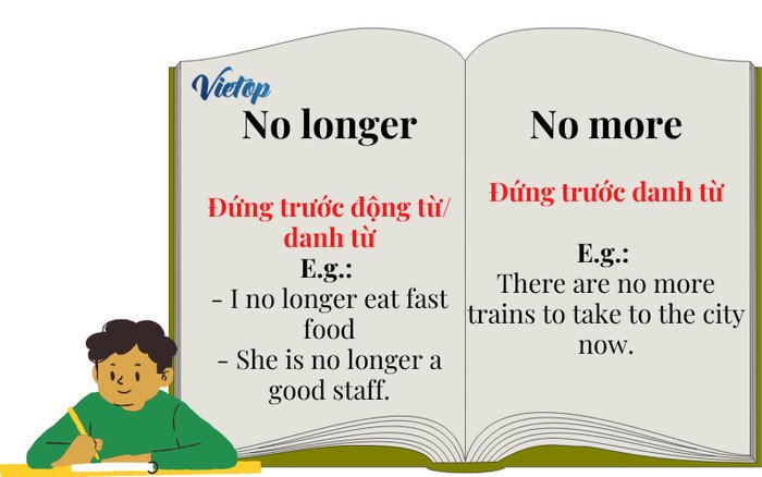 Bảng so sánh cách dùng của No longer và No more