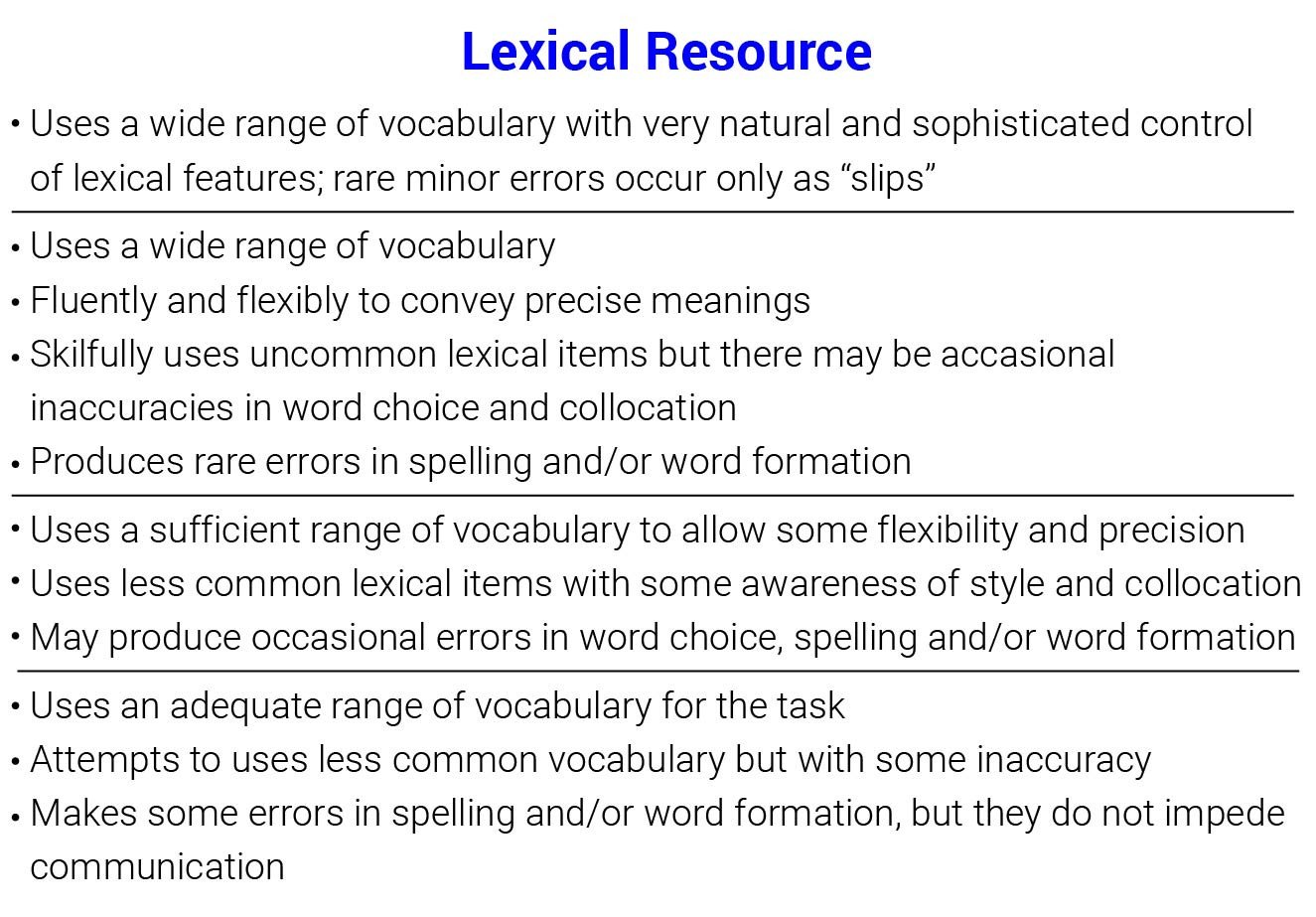 Bảng tiêu chí đánh giá Lexical Resource IELTS