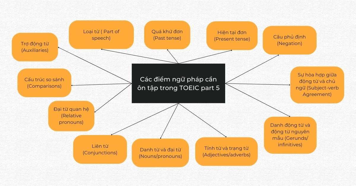 Bảng tổng hợp các điểm ngữ pháp trọng tâm cần ôn luyện cho phần thi TOEIC Part 5