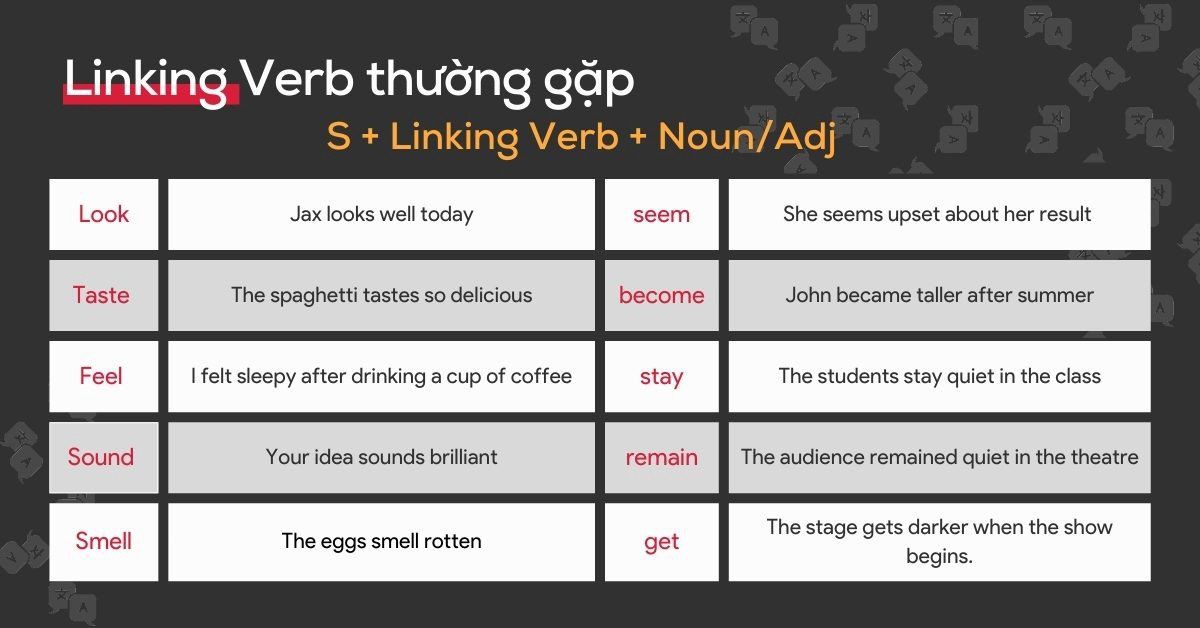 Bảng tổng hợp các liên động từ (Linking Verb) phổ biến thường gặp trong đề thi TOEIC