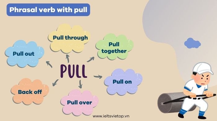 Bảng tổng hợp các phrasal verb với pull và ví dụ minh họa