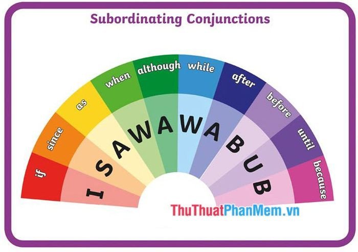 Biểu đồ các liên từ phụ thuộc thường gặp giúp nối mệnh đề trong tiếng Anh